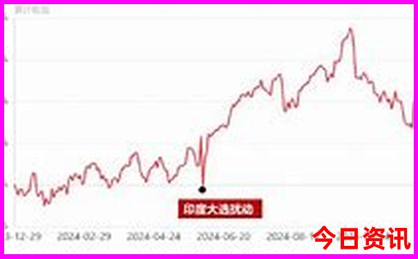 川藏自驾游最佳路线